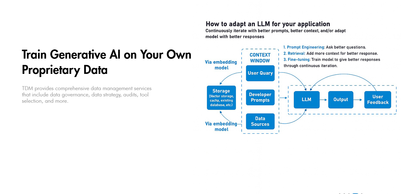 Training generative AI on proprietary data with prompt engineering, retrieval, and fine-tuning